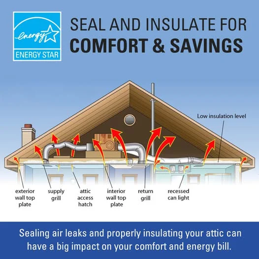 How To Cut Your Utility Bills And Stay Comfortable All Year Round 6 Air sealing for comfort and energy savings.